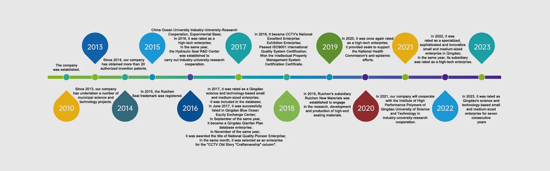 Entwicklungsgeschichte